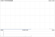 事业预测中关村科技租赁拟斥资2.4亿元收购100台无人宽体矿车