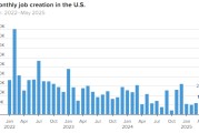 事业预测美国 5 月非农就业人数增加 13.9 万 高于预期 失业率维持在 4.2%