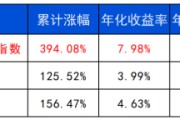 事业预测长城基金：多元资产配置的必要性正在提升