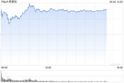 事业预测一天内财富缩水340亿美元 马斯克先向特朗普低头