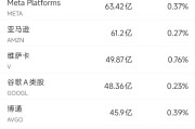事业预测6月13日美股成交额前20：特斯拉本周上涨逾10%，美国将为自动驾驶出租车开绿灯