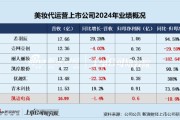 事业预测凯诘电商转战港交所：品牌自运营成趋势行业景气度下滑、业绩接连双降 前五大品牌GMV占比超80%