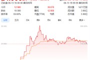 事业预测上市首日暴涨140% 军用无人机公司登陆纽交所 AI打造产品核心竞争力