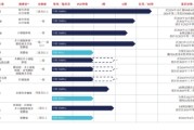 事业预测维立志博二战港交所：核心管线商业化前景或有限 三年亏近十亿现金已无法覆盖短债
