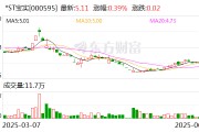 事业预测*ST宝实拟置出轴承业务资产，置入电投新能源100%股权