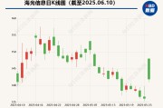事业预测海光信息“吞并”中科曙光预案出炉 现金选择权太“鸡肋”？业内人士：企业不想大量现金流出