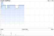 事业预测红星美凯龙盘中涨近3% 重整计划获法院批准