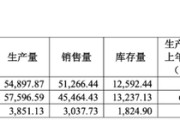 事业预测敏芯股份连亏三年，低毛利困局难解