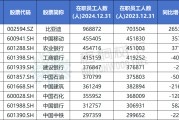 事业预测A股公司员工人数排名，比亚迪最多，96.89万人，最少仅18人