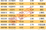 事业预测605099，最强“苏超”概念股提示风险！一周主力撤离多只产业龙头