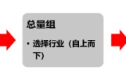 事业预测源达研究报告：掘金券商金股，超额收益显著