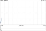 事业预测中国平安拟根据一般性授权发行117.65亿港元于2030年到期的零息可转换债券