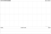 事业预测Metals X拟要约收购绿科科技国际的已发行股本28%