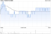 事业预测中国海外宏洋集团5月实现合约销售额30.12亿元 同比下跌21.1%