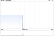 事业预测光尚文化控股授出股份奖励