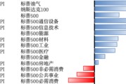 事业预测美股风险偏好有所回升，继续关注5月CPI