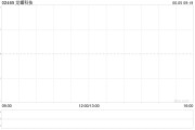 事业预测龙蟠科技拟折让约8.95%发行合共2000万股配售股份
