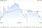事业预测广发证券：维持贝壳-W“买入”评级 合理价值59.32港元