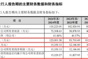 事业预测打新！智能卡龙头，来了