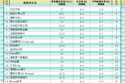 事业预测非农最全前瞻：69家机构大咖预测大比拼，精明预测又在暗示重要信号