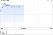 事业预测中国信达盘中涨超8% 信达证券实控人拟变更为汇金公司