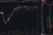 事业预测高股息压舱石发力，银行、保险携手护盘！机构高呼：核心资产或将回归！