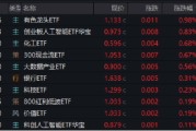 事业预测逐“光”而行？信创新晋“吸金大户”，562030叒现天量，基金公司紧急提示风险！金融科技突然变脸，什么原因