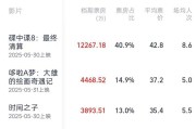 事业预测2025端午档电影票房破3亿