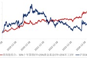 事业预测ETF日报：十年期国债兼顾底仓防守和一定的久期进攻属性，值得投资者关注
