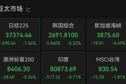 事业预测亚太市场全线下跌，港股调整，连连数字大涨超60%