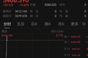 事业预测突发！以色列袭击伊朗！德黑兰连续爆炸！黄金、原油直拉