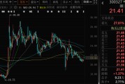 事业预测300327，筹划控制权变更，停牌