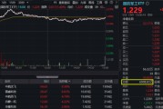事业预测军贸大消息！中航系先涨为敬，沈飞成交额跻身A股前十！国防军工ETF盘中摸高2.23%，交投激增逾7成