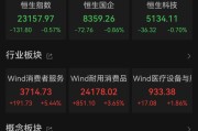 事业预测港股大反弹，“雪王”创新高