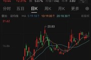 事业预测溢价14倍！百亿黄金巨头大动作