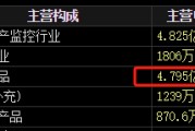 事业预测梅安森原拟向实控人单一定增，后者计划质押股票认购，再减持股票还款