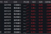 事业预测年内超额10%，大涨过后的银行，还能配吗？