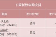 事业预测下周，半导体细分龙头来了！