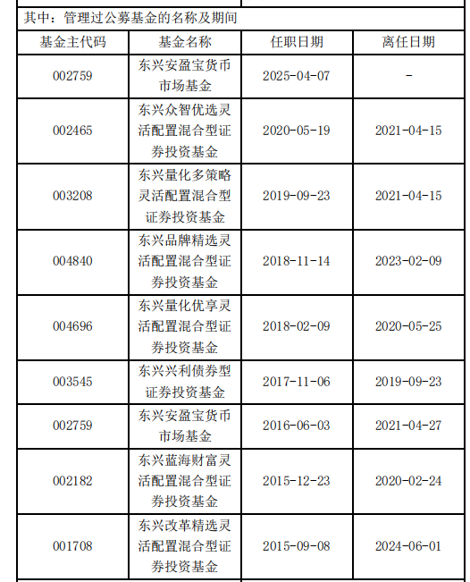 东兴基金(🎍)研究部总经理孙继青接回自己的“落后产品”！离开权益市场近一年，历任混(💴)基业绩(🖍)分化