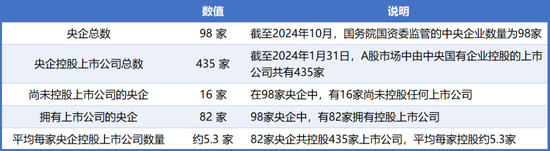 98家央企资本市场实力全解析：434家上市公(🖤)司版图曝光，谁才是万亿市值王者？
