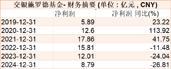千亿基金(👴)“换帅”：27年老将谢卫转任专家，袁庆伟接任总经理
