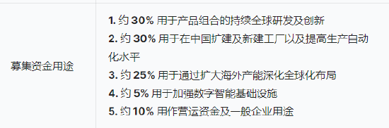三花智能启动招股：拟全球发售3.6亿(👽)股H股，募资最高81亿港元，拟6月23日上市，引入GIC、景林等基石投资者