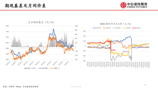 【白糖周报】中东局势(🍽)紧张推涨油价 关注巴西制糖比