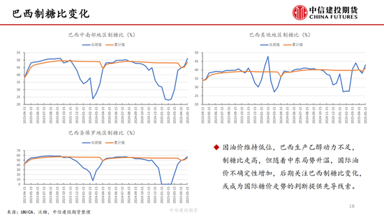 【白糖周报】(🌊)中东局势紧张推(🅾)涨油价 关注巴西制糖比