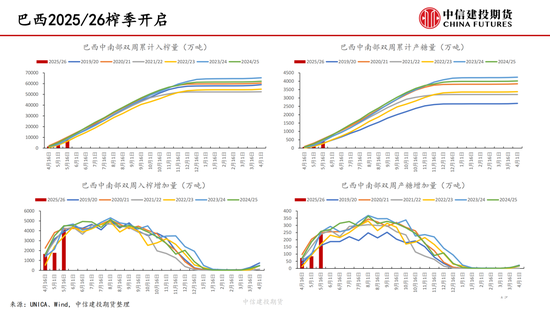 【白糖周(🦎)报】中东局势紧张推涨油价 关注巴西制糖比(🗽)
