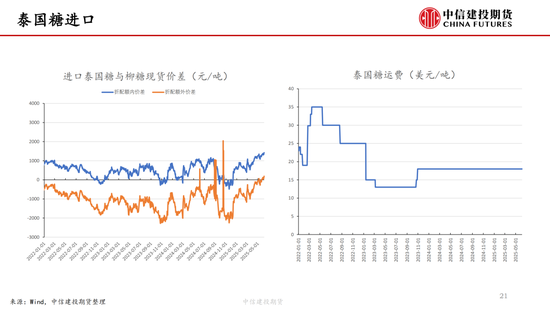 【白糖周报】中东局势紧张推涨油价 关注巴西制(🔺)糖比