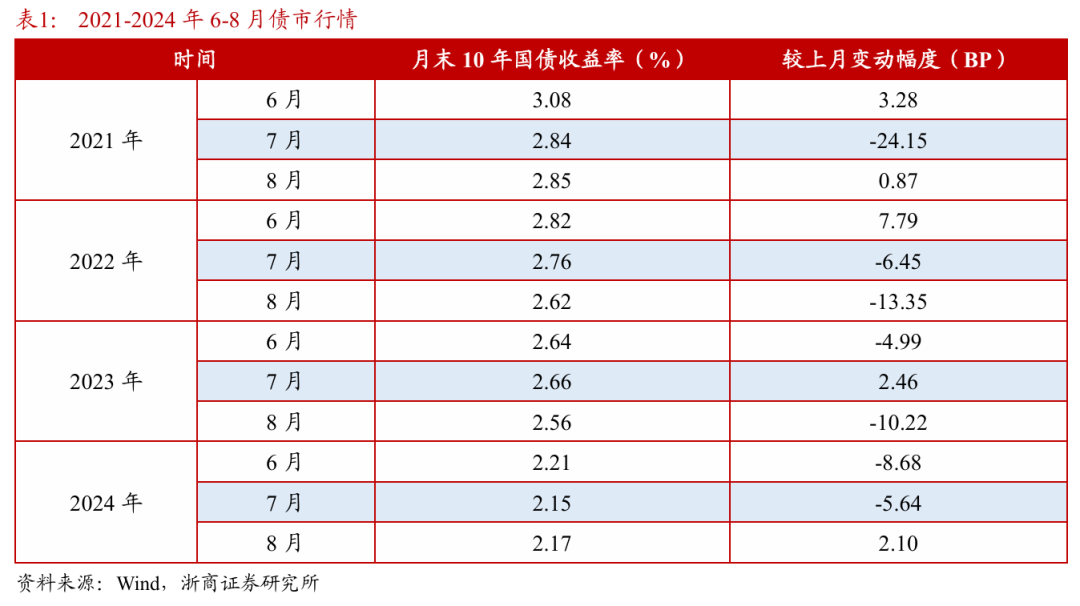 浙商证券：权益市(👊)场下半场行情或值得期待