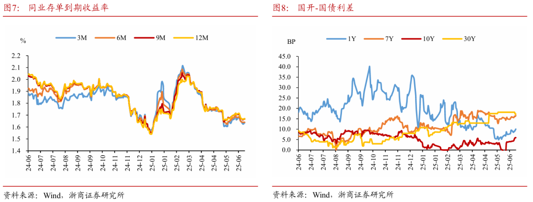 浙商证券：权益市场下半场行情(🈳)或值得期待