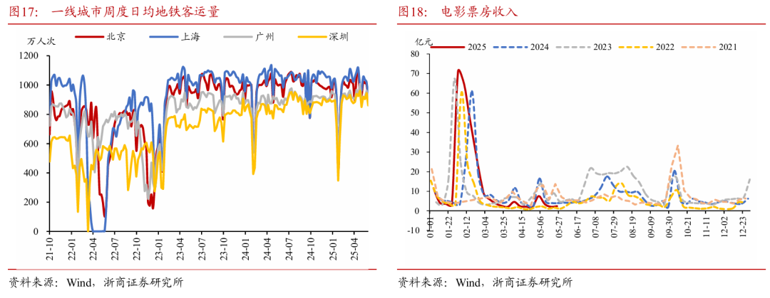 浙商证券：权(🐝)益市场下半场行情或值得期(💡)待