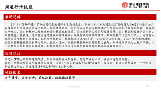 【棉花纺谈】供(🤛)应端阶(🧐)段性缩量 疆棉基差坚挺